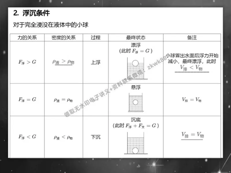 《10.课堂笔记主讲课中笔记_2025初三网课_25初三物理_4.2.2024秋上.A+班初三物理培训班（付雷）_春季上-寒假班A+_课堂笔记》第4页预览