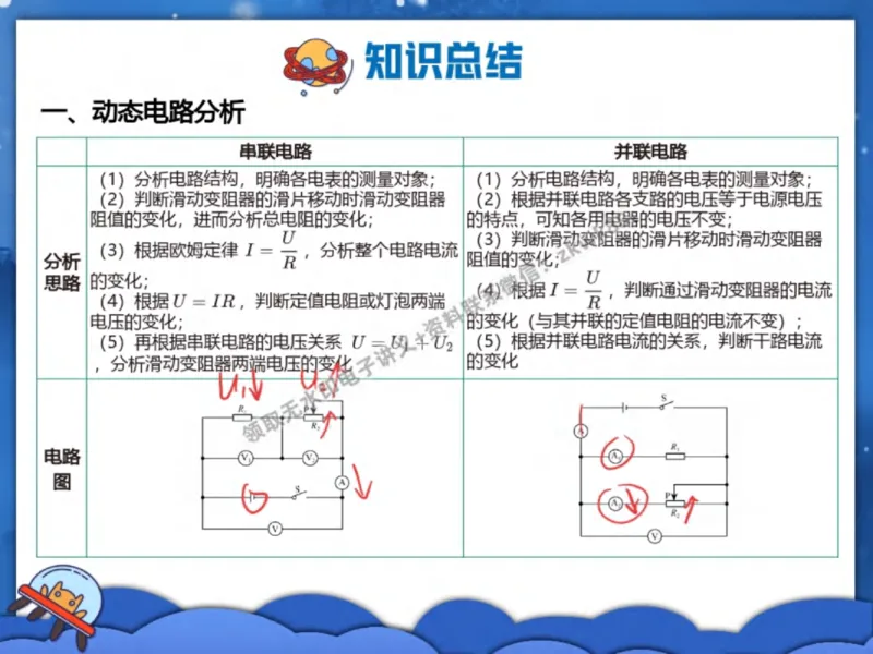 《09.课堂笔记主讲课中笔记_2025初三网课_25初三物理_4.2.2024秋上.A+班初三物理培训班（付雷）_秋季下-秋季班A+_课堂笔记》第3页预览