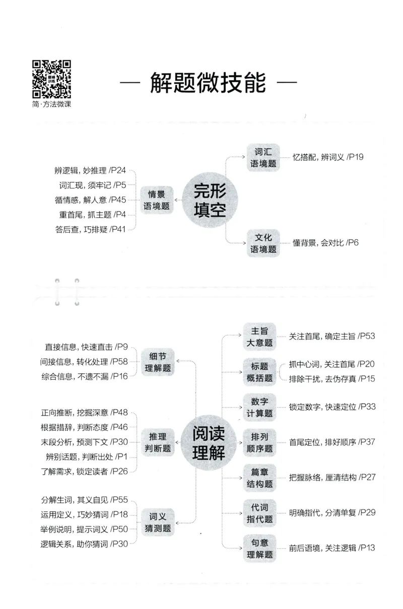 《星火英语巅峰训练组合训练1500题答案九年级+中考_初中全科目同步习题+精品试卷（7-9年级）_25秋初中英语《同步习题+精品试卷》_初中英语（人教版）试卷_初中英语7-9年级上册》第2页预览