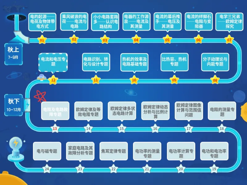 《01.课堂笔记主讲课中笔记_2025初三网课_25初三物理_25初三何勇物理（作业帮）_2025初三物理何勇A+秋下_00.课堂笔记》第3页预览