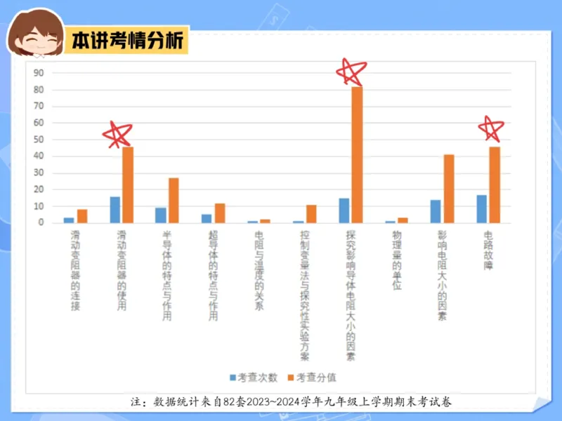 《01.课堂笔记主讲课中笔记_2025初三网课_25初三物理_25初三何勇物理（作业帮）_2025初三物理何勇A+秋下_00.课堂笔记》第5页预览