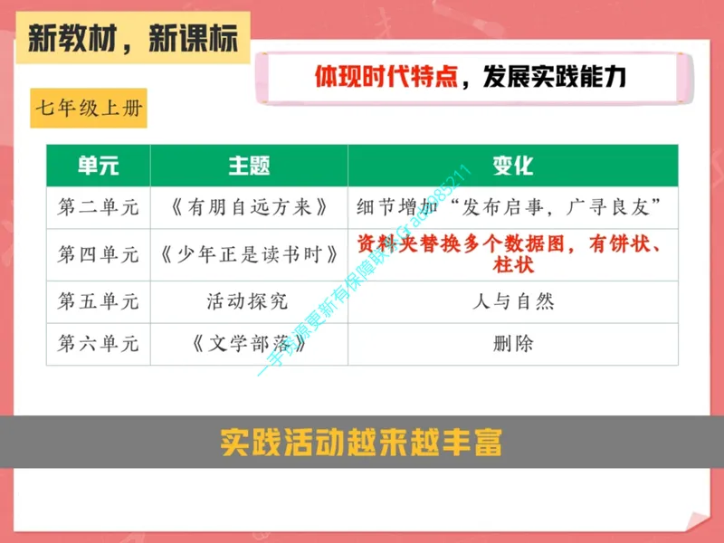《10.课堂笔记主讲课中笔记_26初一网课_2026初一语文-刘璐-_2025初一秋上人文创作自主学习TY·A+（1期）-刘璐（杏仁）_10_易错题专项秋A+班TY-5》第6页预览