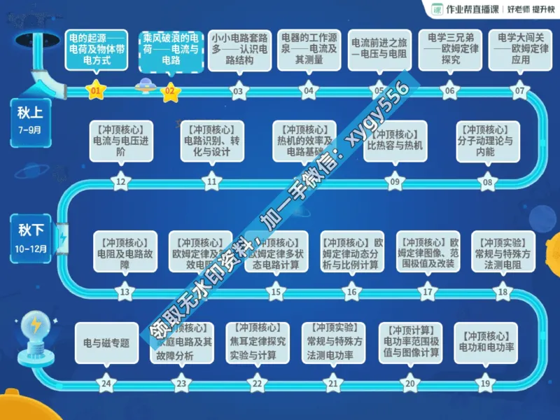 《03.课堂笔记主讲课中笔记_2025初三网课_25初三物理_25初三李海涛物理（作业帮）_暑期班S班_课堂笔记》第3页预览