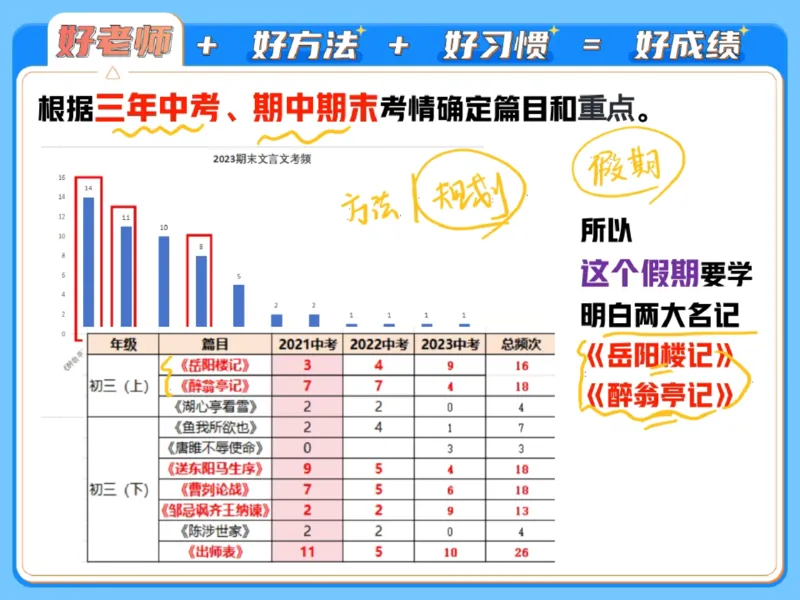 《01.课堂笔记主讲课中笔记_2025初三网课_25初三语文_2025初三语文刘璐S秋上_00.课堂笔记》第10页预览