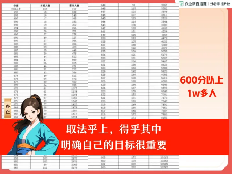 《01.课堂笔记主讲课中笔记_2025初三网课_25初三语文_2025初三语文刘璐S秋上_00.课堂笔记》第3页预览