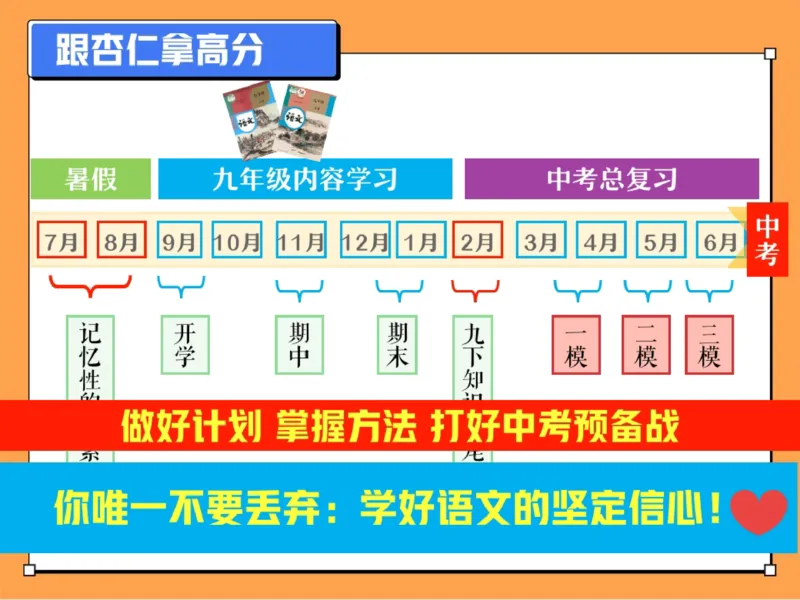 《01.课堂笔记主讲课中笔记_2025初三网课_25初三语文_2025初三语文刘璐S秋上_00.课堂笔记》第6页预览