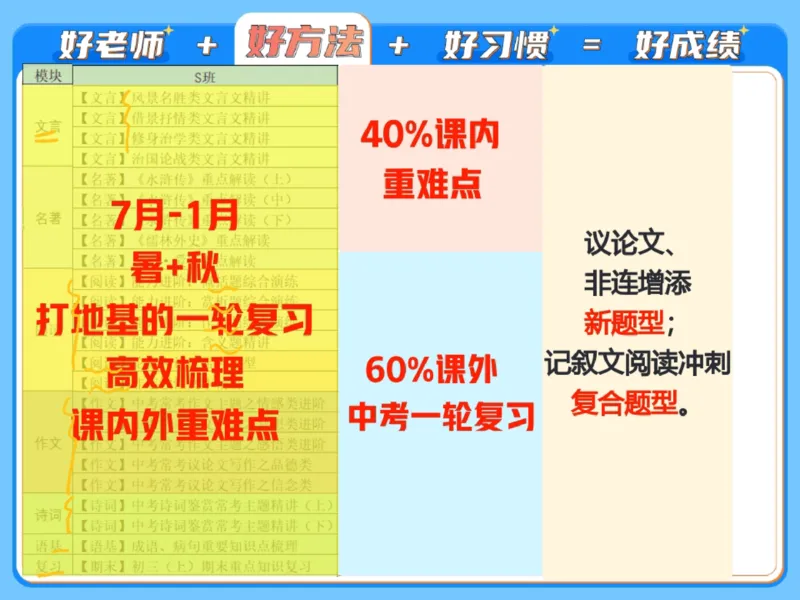 《01.课堂笔记主讲课中笔记_2025初三网课_25初三语文_2025初三语文刘璐S秋上_00.课堂笔记》第7页预览