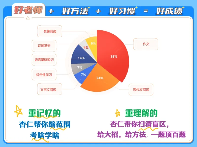 《01.课堂笔记主讲课中笔记_2025初三网课_25初三语文_2025初三语文刘璐S秋上_00.课堂笔记》第9页预览