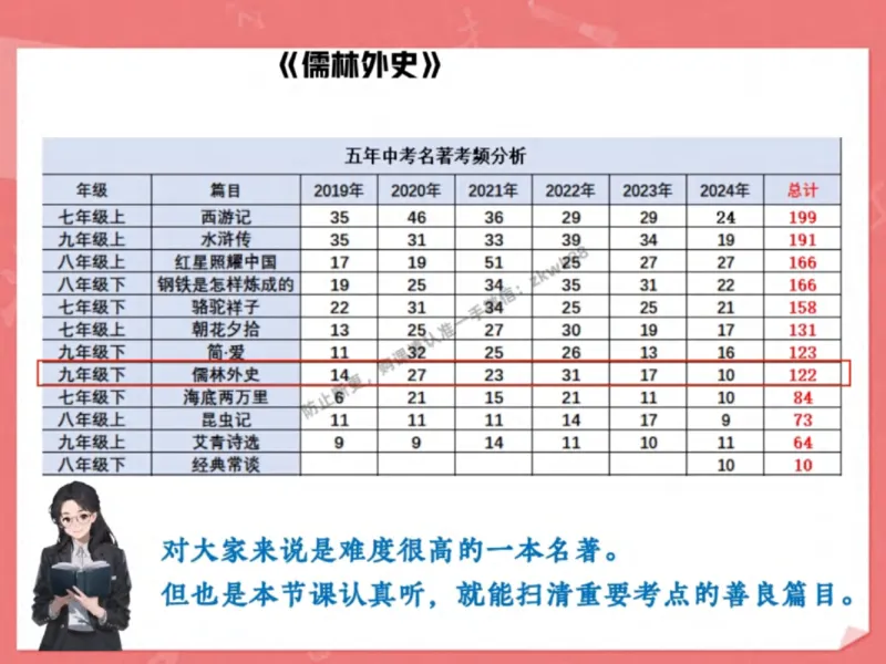 《12.课堂笔记主讲课中笔记_2025初三网课_25初三语文_1.2.2024秋上.A+班初三语文培训班（刘璐）_秋季下-秋季班A+_课堂笔记》第7页预览