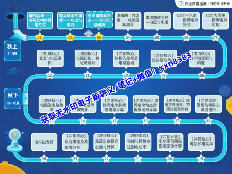 《05.课堂笔记主讲课中笔记_2025初三网课_25初三物理_25初三李海涛物理（作业帮）_暑期班S班_课堂笔记》第2页预览