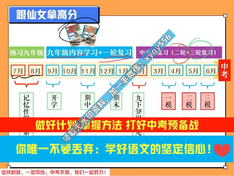 《01.课堂笔记主讲课中笔记_2025初三网课_25初三语文_25初三柳宁语文（作业帮）_暑期班S班_课堂笔记》第6页预览
