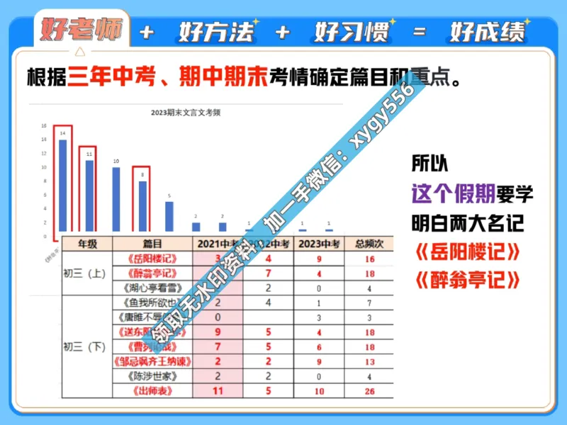 《01.课堂笔记主讲课中笔记_2025初三网课_25初三语文_25初三柳宁语文（作业帮）_暑期班S班_课堂笔记》第9页预览