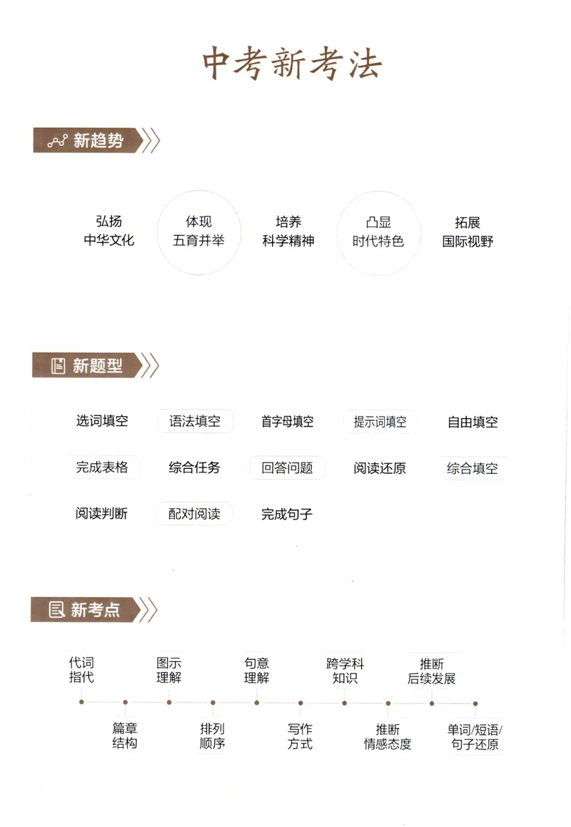 《星火英语巅峰训练组合训练1600题八年级_初中全科目同步习题+精品试卷（7-9年级）_25秋初中英语《同步习题+精品试卷》_初中英语（人教版）试卷_初中英语7-9年级上册_《英语巅峰训练》》第2页预览