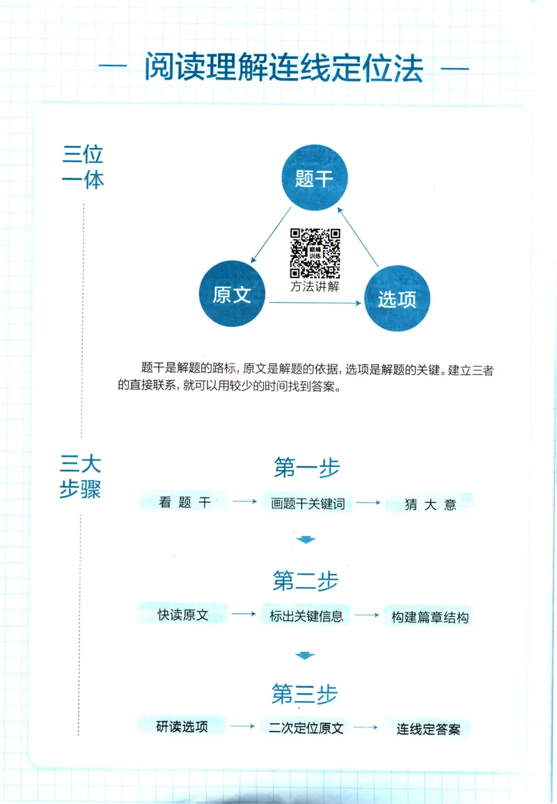 《星火英语巅峰训练组合训练1600题八年级_初中全科目同步习题+精品试卷（7-9年级）_25秋初中英语《同步习题+精品试卷》_初中英语（人教版）试卷_初中英语7-9年级上册_《英语巅峰训练》》第6页预览