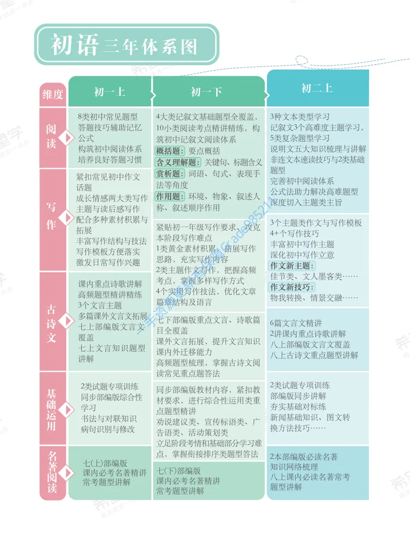 《初一语文培训班学习用书-秋上-全国版A加-讲义1-正文_26初一网课_2026初一语文段微微_初一语文培训班（秋上·全国版·A+）-段微微_讲义及拓展资料》第6页预览