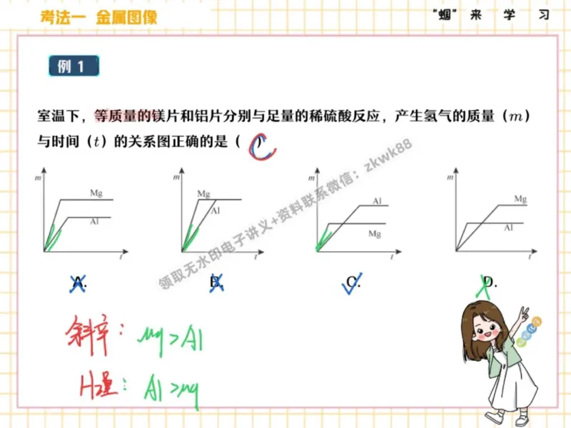 《25.课堂笔记主讲课中笔记_2025初三网课_25初三化学_5.1.2024秋上.A+班初三化学培训班（郭莹）_秋季下-秋季班A+_课堂笔记》第4页预览