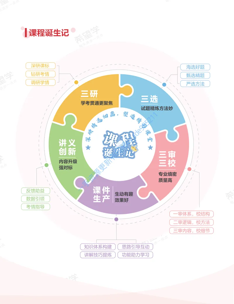 《初一生物培训班学习用书-秋上-全国版A加-讲义1-正文_26初一网课_2026初一生物张雨桐_初一生物培训班（秋上·全国版·A+）-张雨桐_讲义及拓展资料》第4页预览