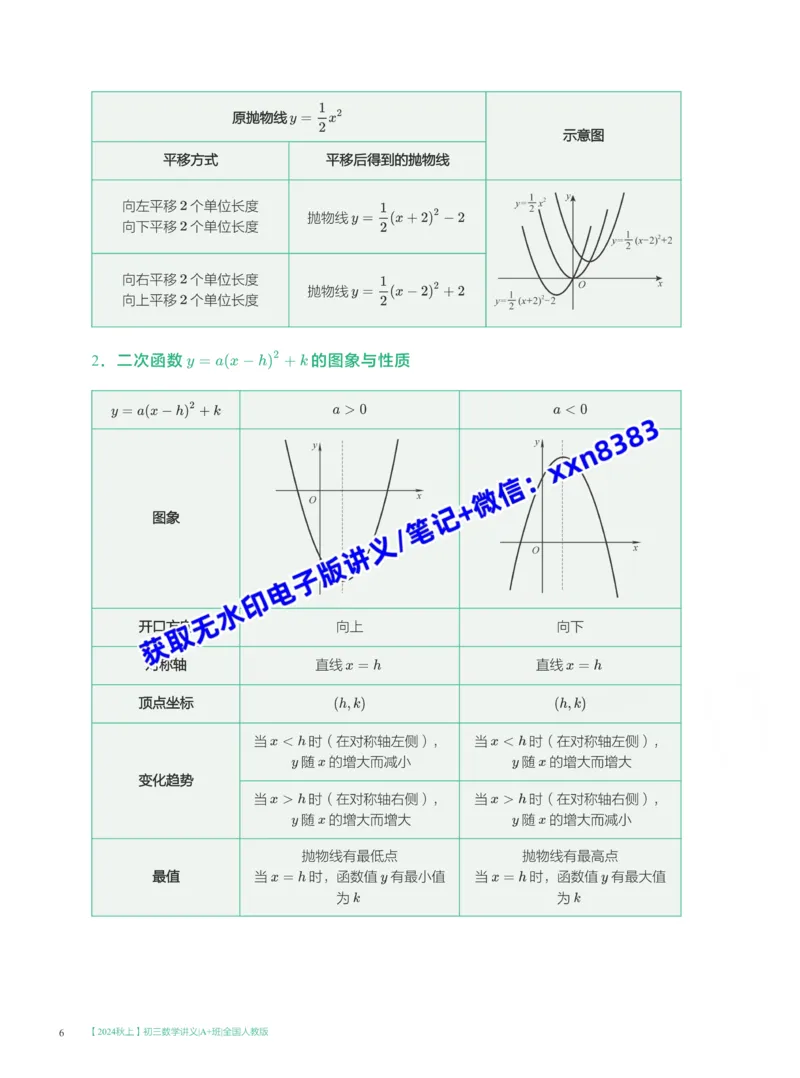 《2024秋上初三数学讲义_A+班_全国人教版-学生版_2025初三网课_25初三数学_25初三李爽数学（作业帮）_暑期班A+班_电子讲义》第8页预览