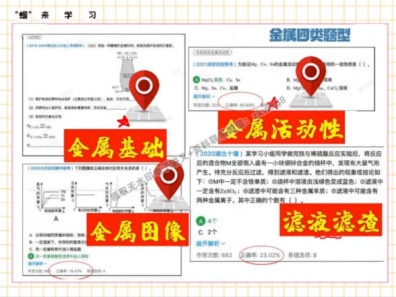 《24.课堂笔记主讲课中笔记_2025初三网课_25初三化学_5.1.2024秋上.A+班初三化学培训班（郭莹）_秋季下-秋季班A+_课堂笔记》第10页预览