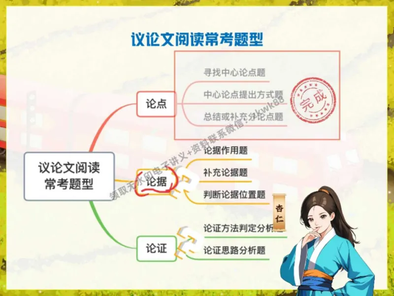 《24.课堂笔记主讲课中笔记_2025初三网课_25初三语文_1.2.2024秋上.A+班初三语文培训班（刘璐）_秋季上-暑假班A+_课堂笔记》第6页预览
