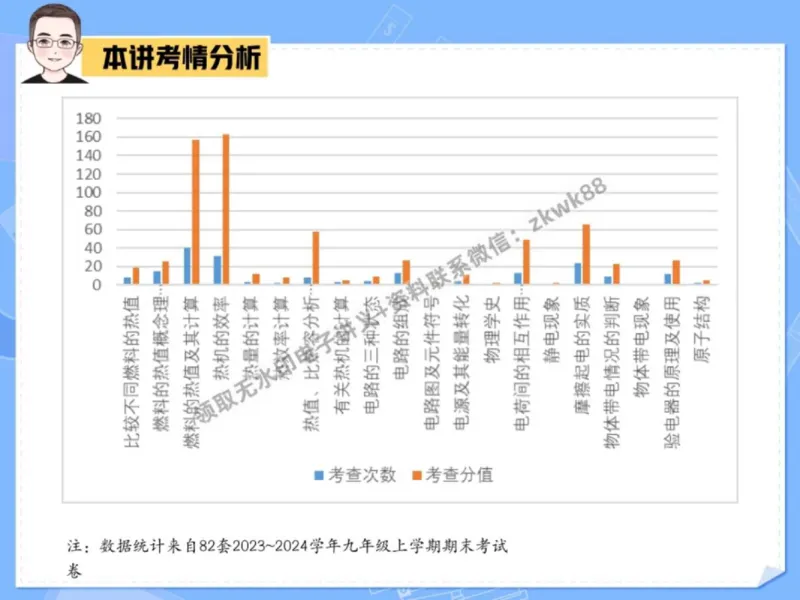 《21.课堂笔记主讲课中笔记_2025初三网课_25初三物理_4.2.2024秋上.A+班初三物理培训班（付雷）_秋季上-暑假班A+_课堂笔记》第2页预览