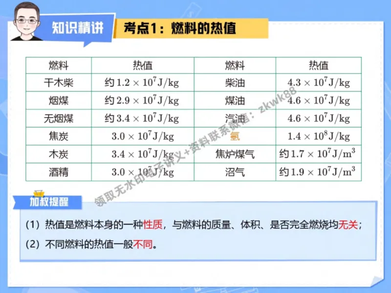 《21.课堂笔记主讲课中笔记_2025初三网课_25初三物理_4.2.2024秋上.A+班初三物理培训班（付雷）_秋季上-暑假班A+_课堂笔记》第6页预览