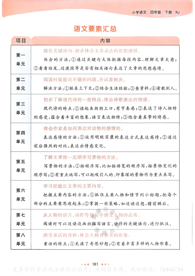 《059.24春语文53天天练四年级下册课堂笔记公众号：米妈家长圈_小学1-6年级全科全套_1-6年级全科下册_四年级_其他补充资料_语文资料》第2页预览