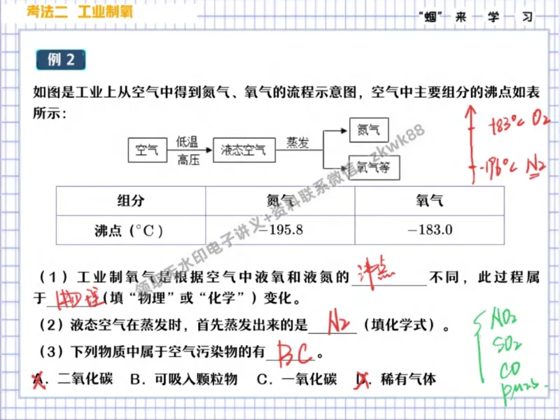 《22.课堂笔记主讲课中笔记_2025初三网课_25初三化学_5.1.2024秋上.A+班初三化学培训班（郭莹）_秋季上-暑假班A+_课堂笔记》第5页预览