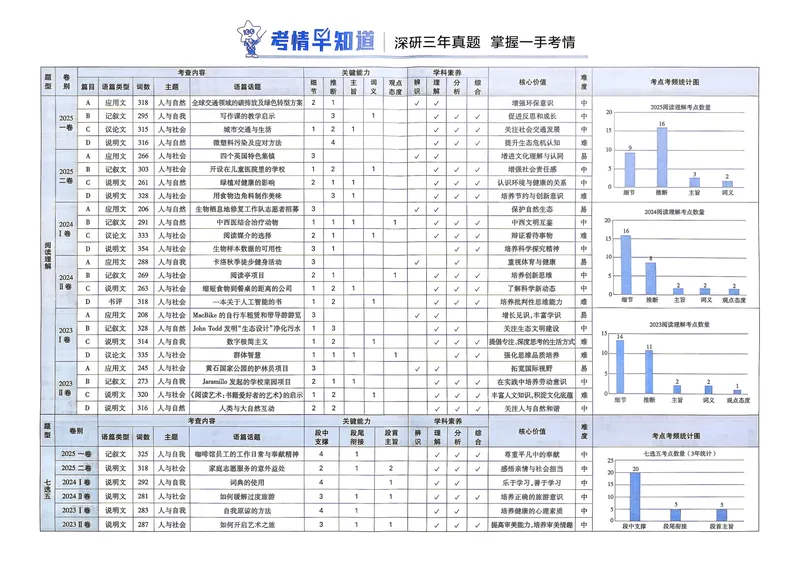 《英语A4主卷新高考1卷45套卷27版_2027金考卷45套_2027《天星教育•金考卷优秀模拟试卷汇编45套》（高考）（语数英）（新高考I卷版）_3、英语新考高1卷45套》第4页预览