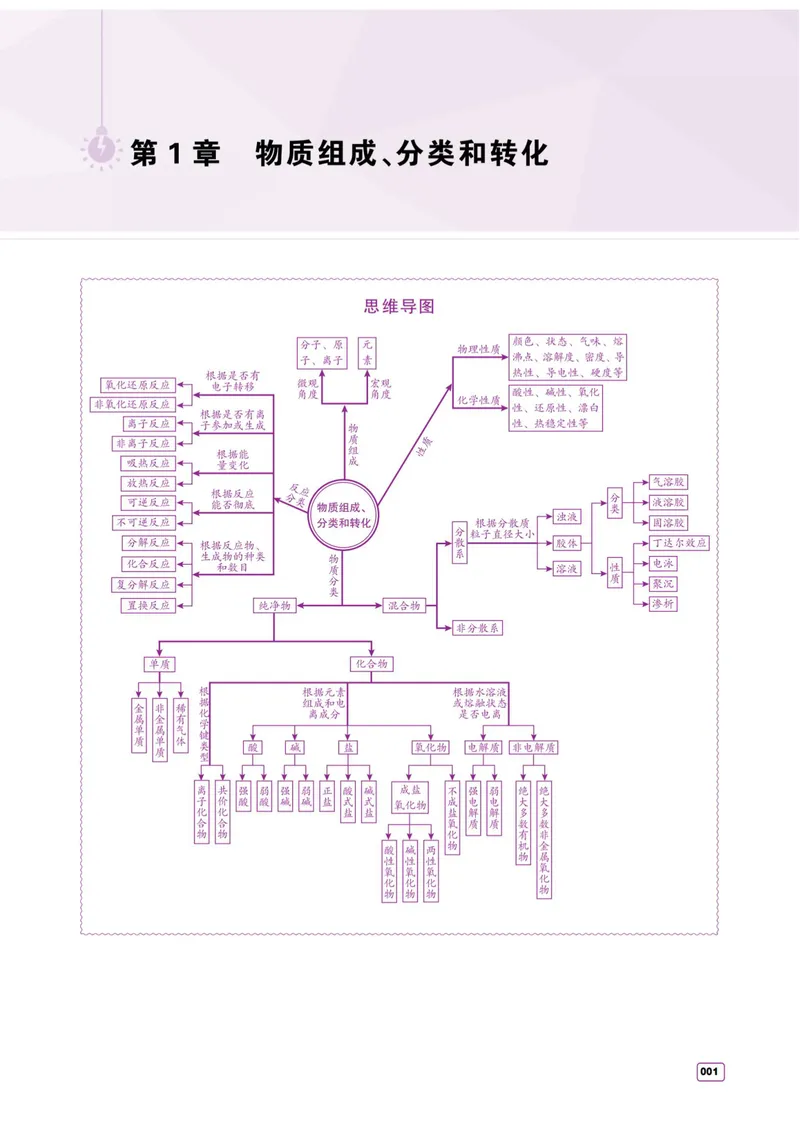 《2027《高考化学必刷100讲》基础+中档版-方法册_8.28_2027《一化•核心方法必刷100讲》（基础+中档）（高考）（化学）》第1页预览