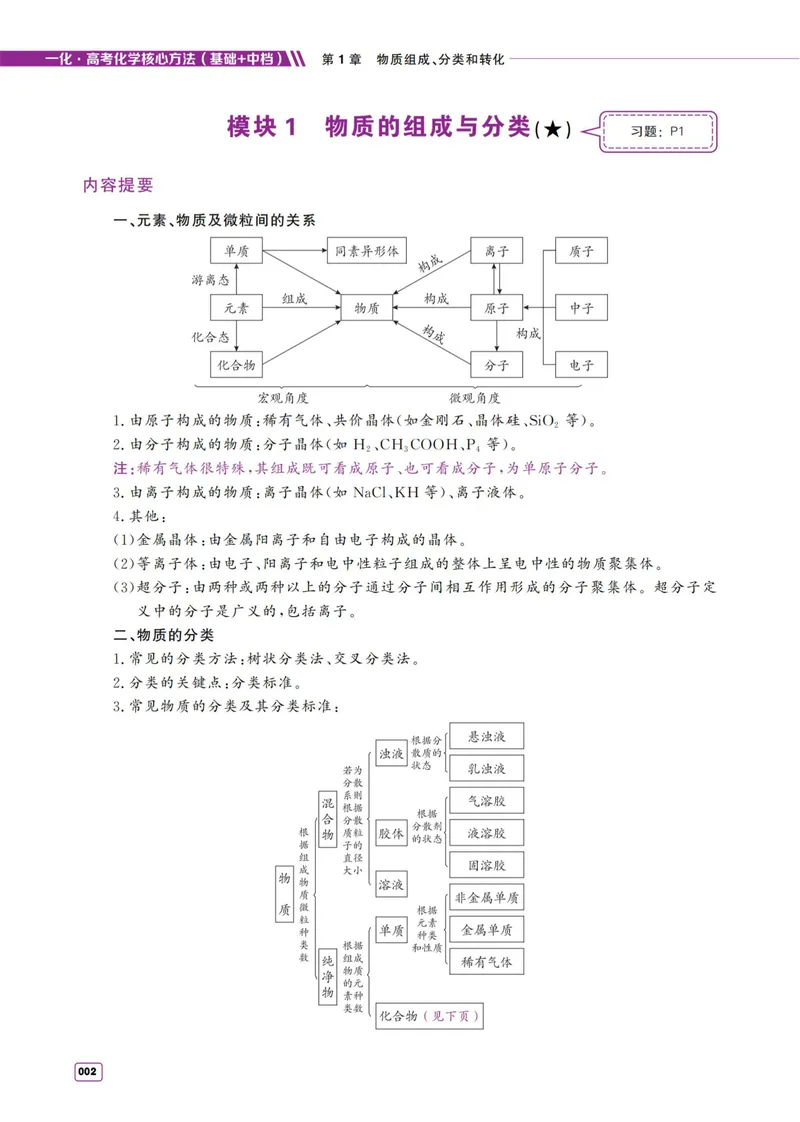 《2027《高考化学必刷100讲》基础+中档版-方法册_8.28_2027《一化•核心方法必刷100讲》（基础+中档）（高考）（化学）》第2页预览