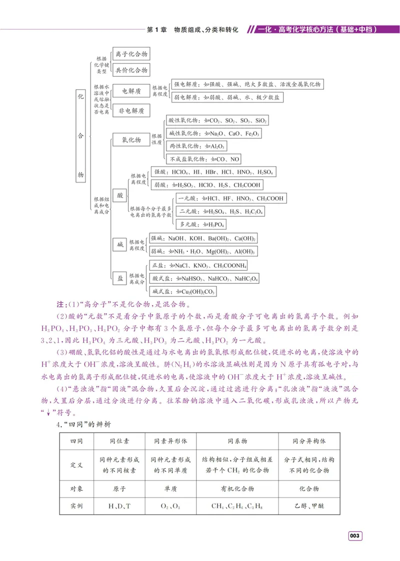 《2027《高考化学必刷100讲》基础+中档版-方法册_8.28_2027《一化•核心方法必刷100讲》（基础+中档）（高考）（化学）》第3页预览