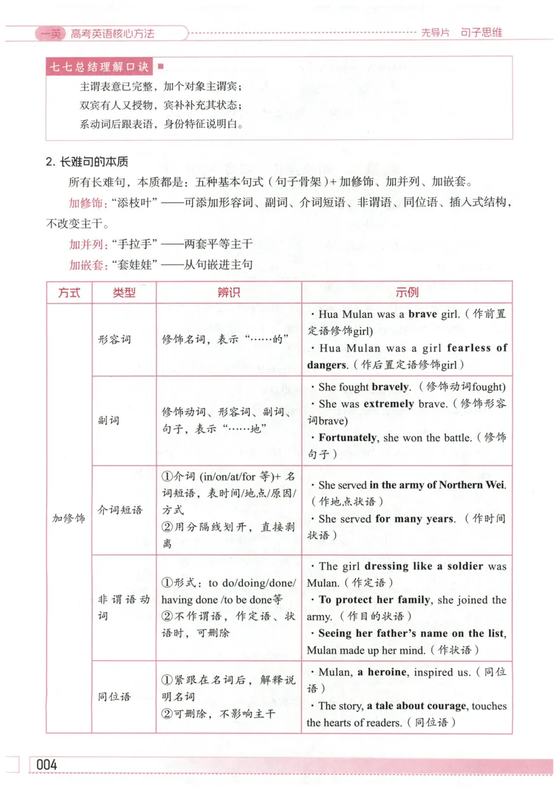 《主书_8.28_2027《一英•核心方法必刷100讲》（高考）（英语）》第10页预览