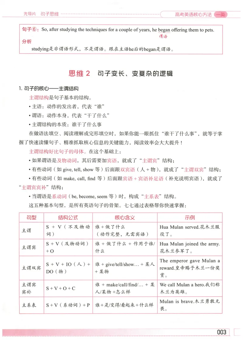 《主书_8.28_2027《一英•核心方法必刷100讲》（高考）（英语）》第9页预览