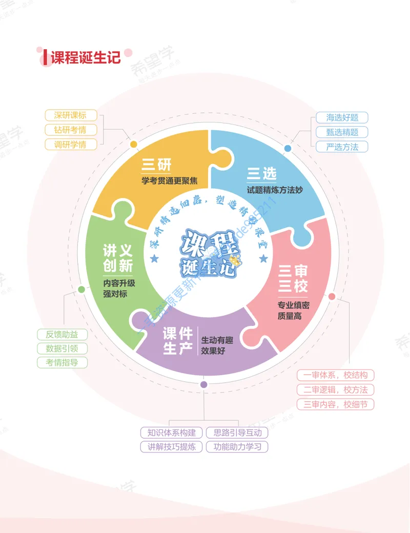 《初一地理培训班学习用书-秋上-全国版A加-讲义2-正文_26初一网课_2026初一地理李孚宁_初一地理培训班（秋上·全国版·A+）-李孚宁_讲义及拓展资料》第4页预览
