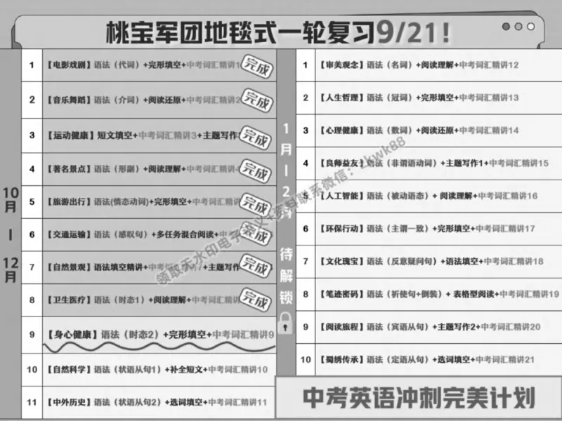 《19.课堂笔记主讲课中笔记_2025初三网课_25初三英语_25初三王凯皎英语（作业帮）_秋季下-秋季班A+_课堂笔记》第3页预览