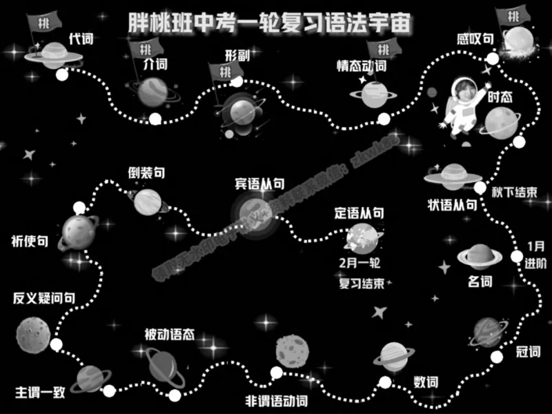 《19.课堂笔记主讲课中笔记_2025初三网课_25初三英语_25初三王凯皎英语（作业帮）_秋季下-秋季班A+_课堂笔记》第6页预览