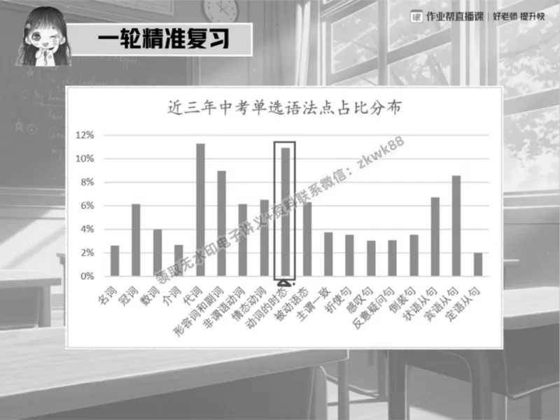 《19.课堂笔记主讲课中笔记_2025初三网课_25初三英语_25初三王凯皎英语（作业帮）_秋季下-秋季班A+_课堂笔记》第7页预览