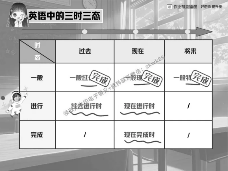 《19.课堂笔记主讲课中笔记_2025初三网课_25初三英语_25初三王凯皎英语（作业帮）_秋季下-秋季班A+_课堂笔记》第8页预览