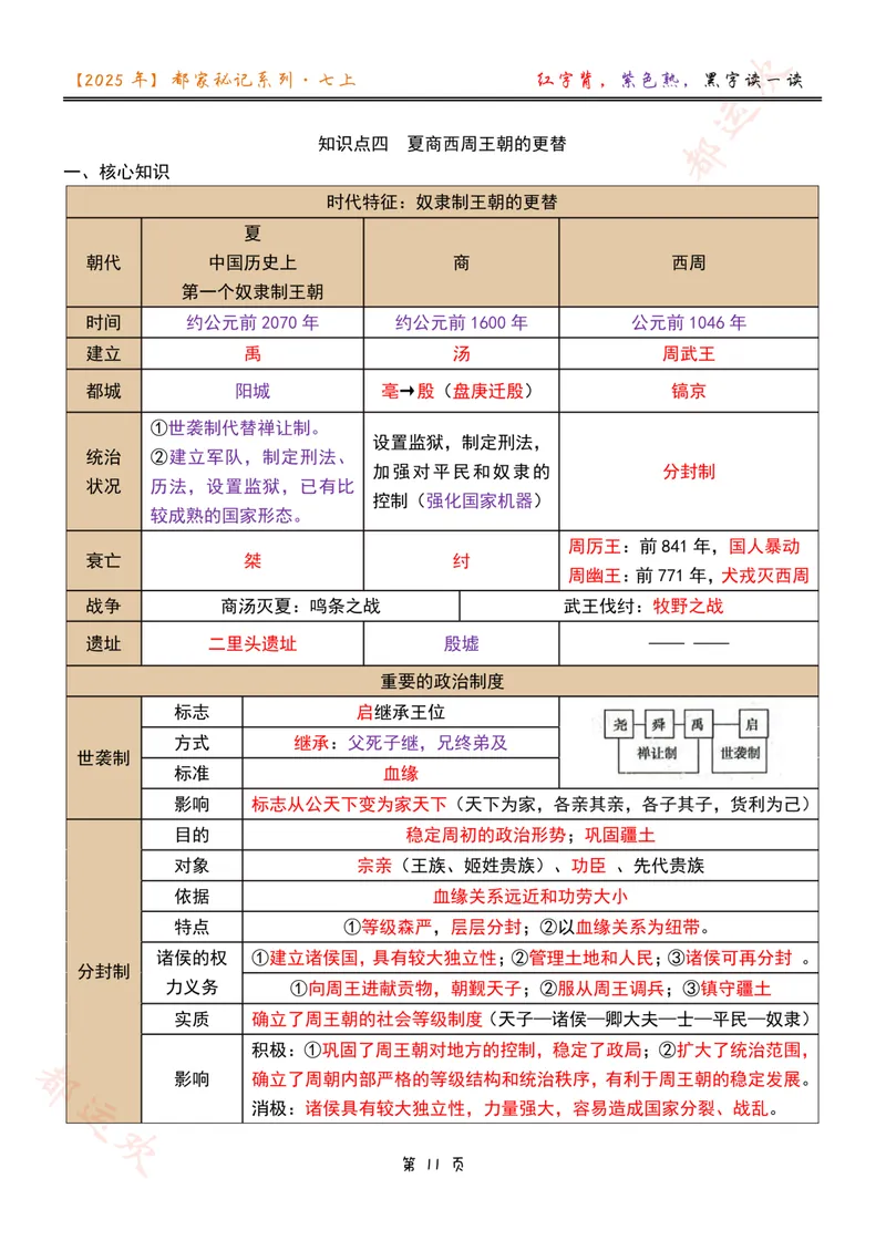 《第4-5讲_26初一网课_2026初一历史都运欢_初一历史培训班（秋上·全国版·A+）-都运欢_6.夏商西周王朝的更替（上）》第1页预览