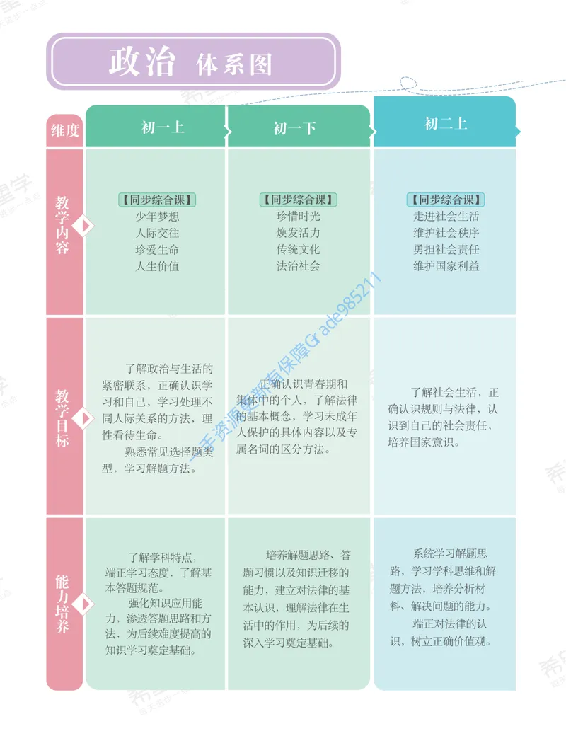 《初一政治培训班学习用书-秋上-全国版A加-讲义2-正文_26初一网课_2026初一政治-韦墨-_初一政治培训班（秋上·全国版·A+）-韦墨_讲义及拓展资料》第8页预览