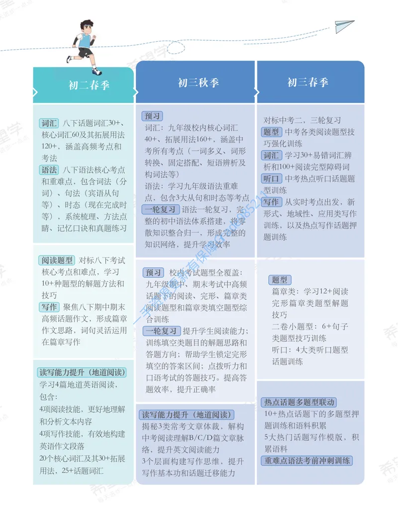 《初一英语培训班学习用书-秋上-全国版A加-讲义1-正文_26初一网课_2026初一英语刘飞飞_初一英语培训班（秋上·全国版·A+）-刘飞飞_讲义及拓展资料》第7页预览