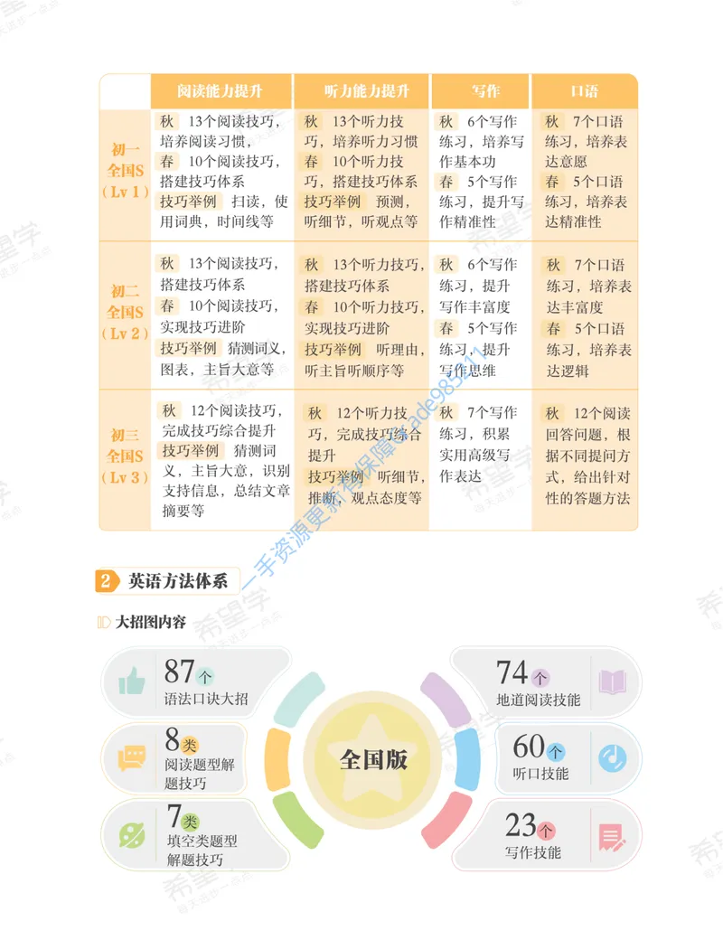 《初一英语培训班学习用书-秋上-全国版A加-讲义1-正文_26初一网课_2026初一英语刘飞飞_初一英语培训班（秋上·全国版·A+）-刘飞飞_讲义及拓展资料》第9页预览