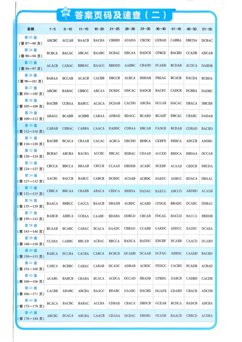 《英语6维解析册新高考1卷45套卷27版__2027金考卷45套_2027《天星教育•金考卷优秀模拟试卷汇编45套》（高考）（语数英）（新高考I卷版）_3、英语新考高1卷45套》第3页预览