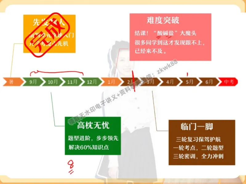 《17.课堂笔记主讲课中笔记_2025初三网课_25初三化学_5.1.2024秋上.A+班初三化学培训班（郭莹）_秋季上-暑假班A+_课堂笔记》第8页预览