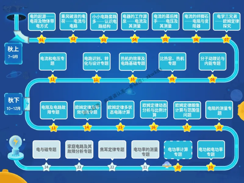 《17.课堂笔记主讲课中笔记_2025初三网课_25初三物理_4.2.2024秋上.A+班初三物理培训班（付雷）_秋季下-秋季班A+_课堂笔记》第3页预览