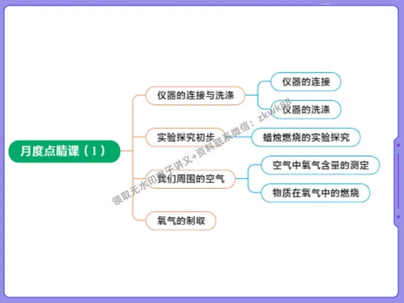 《23.课堂笔记主讲课中笔记_2025初三网课_25初三化学_5.1.2024秋上.A+班初三化学培训班（郭莹）_秋季上-暑假班A+_课堂笔记》第3页预览