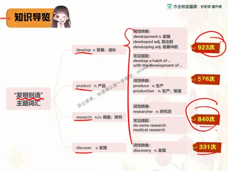 《18.课堂笔记主讲课中笔记_2025初三网课_25初三英语_25初三王凯皎英语（作业帮）_秋季下-秋季班A+_课堂笔记》第8页预览