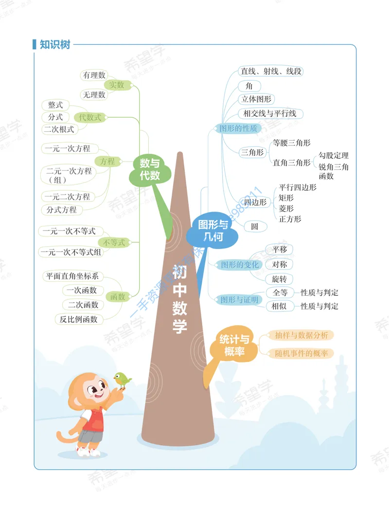 《初一数学培训班学习用书-秋上-全国版S-讲义2-正文_26初一网课_2026初一数学-朱韬-_初一数学培训班（秋上·全国版·S）-朱韬_讲义及拓展资料》第8页预览