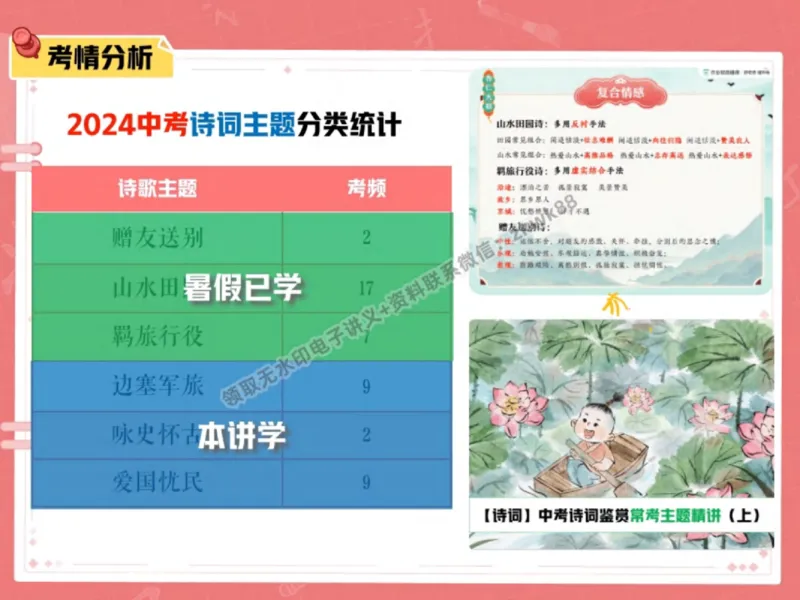《24.课堂笔记主讲课中笔记_2025初三网课_25初三语文_1.2.2024秋上.A+班初三语文培训班（刘璐）_秋季下-秋季班A+_课堂笔记》第10页预览